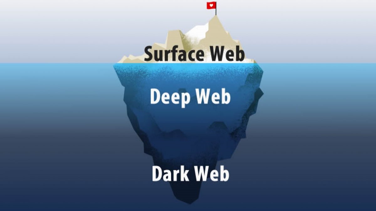 Cách phân biệt deep web và dark web 